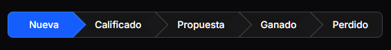 Pipeline de oportunidades